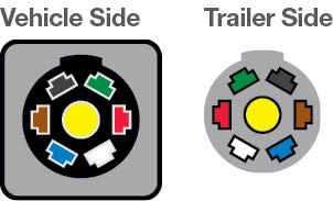 7 Blade Trailer Wiring Diagram